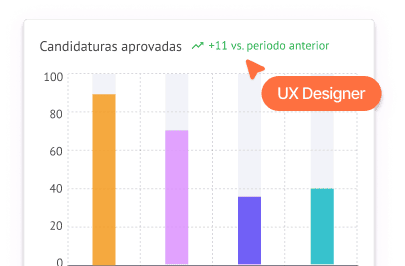 Gráfico de tecnologia